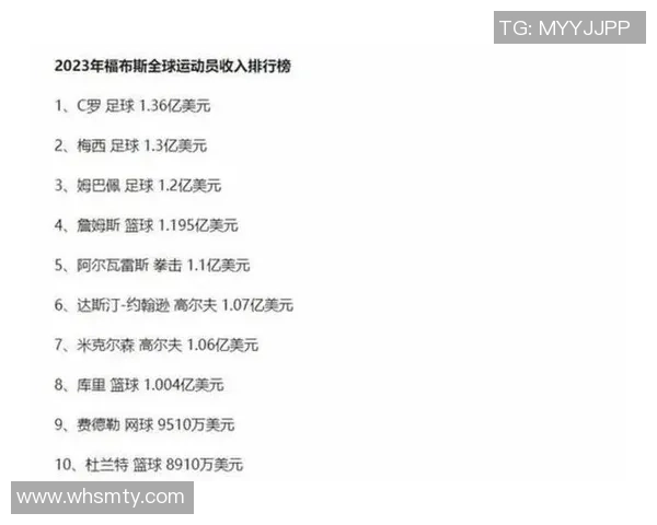 足球明星与篮球明星收入对比分析 哪个领域更具赚钱潜力 足球明星与篮球明星收入对比分析 哪个领域更具赚钱潜力